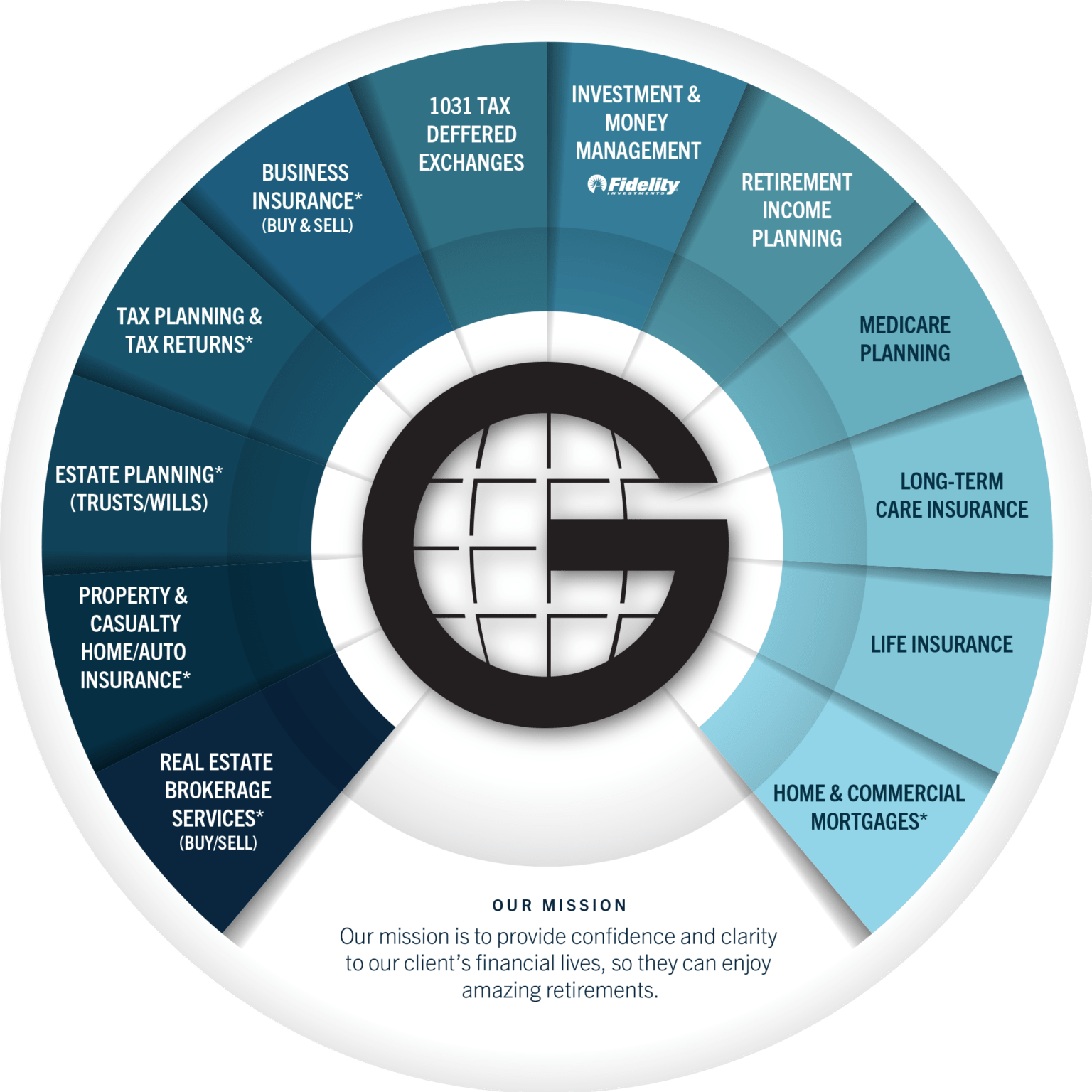 global-wealth-management-insurance-investment-services